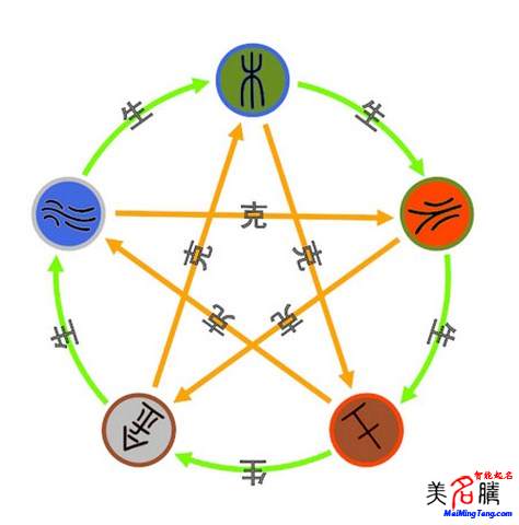 公司起名是否需要考慮法人八字？
