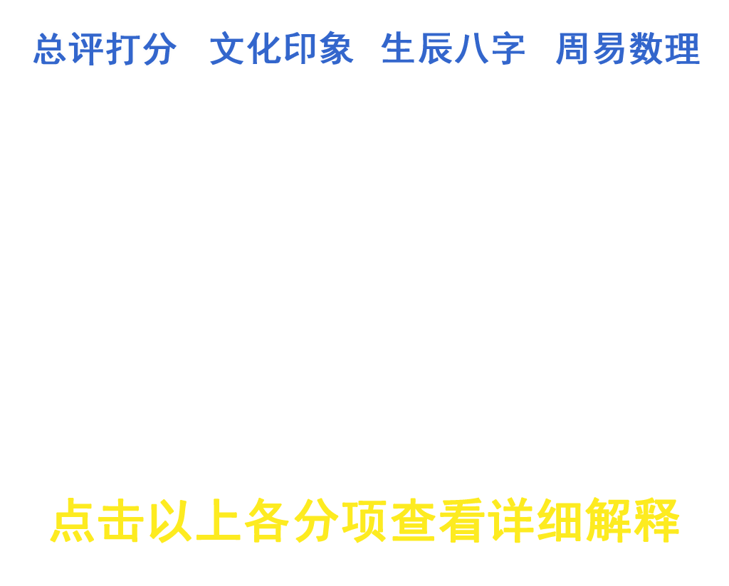 姓名測試打分