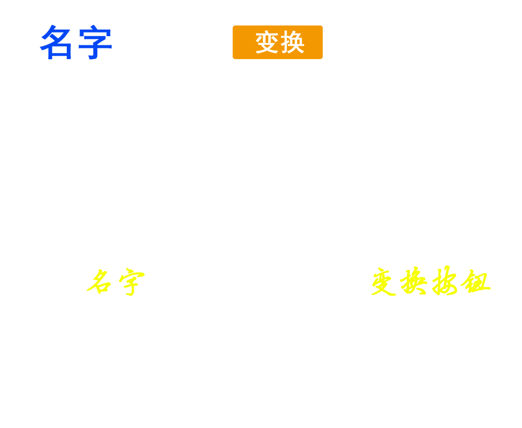 名字變換
